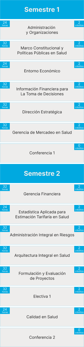 Imagen de malla curricular del programa orientada al análisis del sistema de salud Colombia