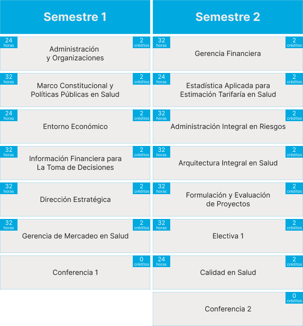 Imagen de malla curricular del programa orientada al análisis del sistema de salud Colombia