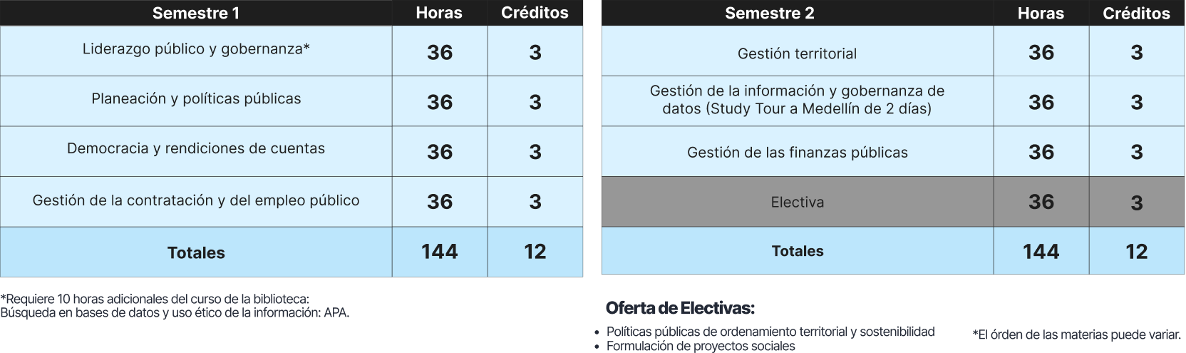 Especialización en gerencia pública