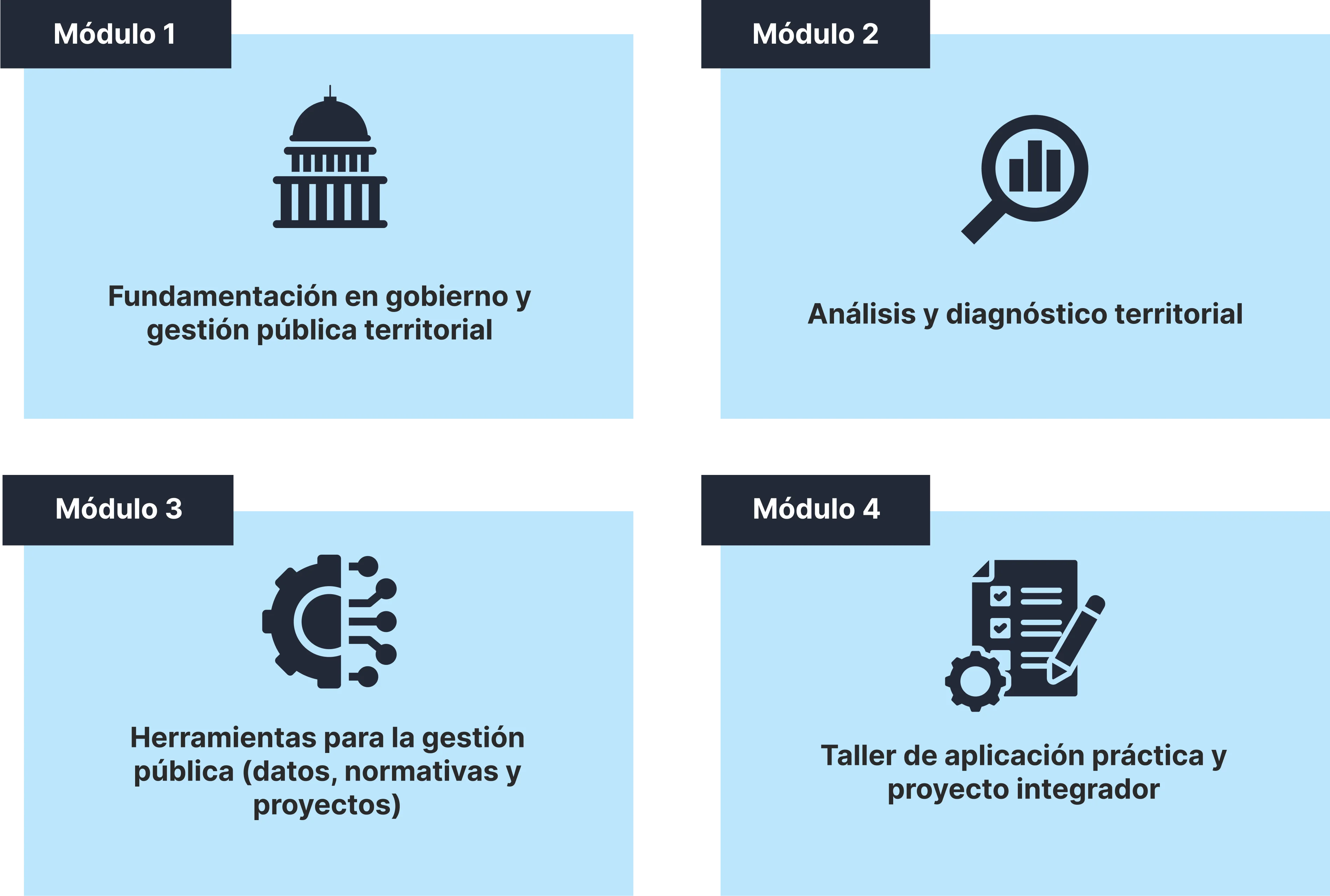 Especialización en gerencia pública